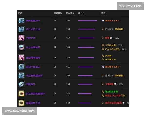 魔兽世界怀旧服：联盟牧师升级装备攻略